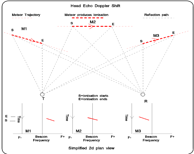 Fig 10